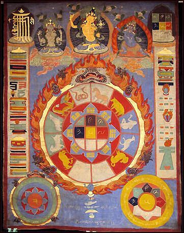 Tibetan Bon Astrology Chart