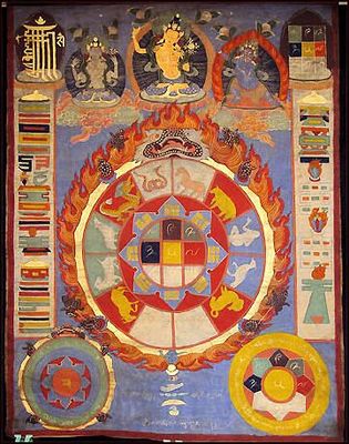 Tibetan Bon Astrology Chart