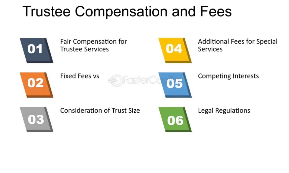 BLUEPRINT DOC FEE SCHEDULE