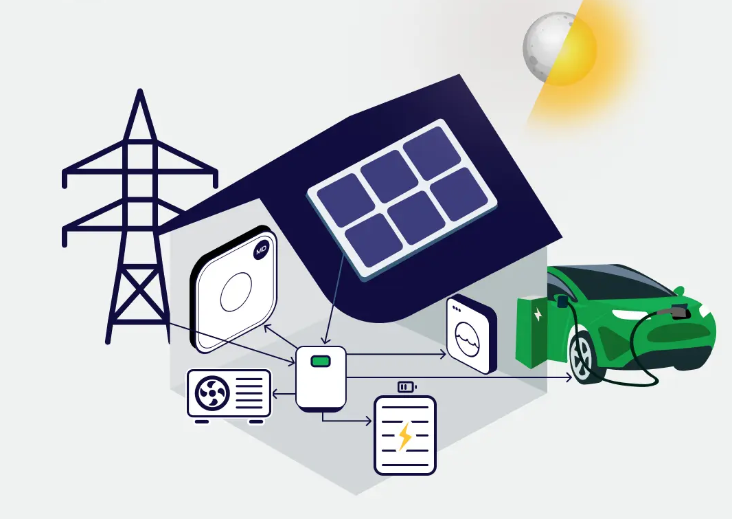 MarkeDroid Energy Managment System