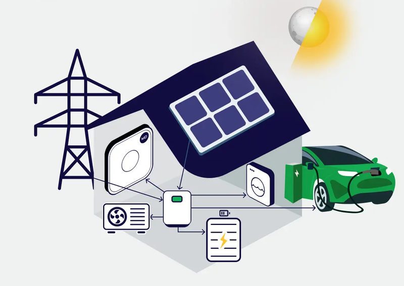 MarkeDroid Energy Managment System