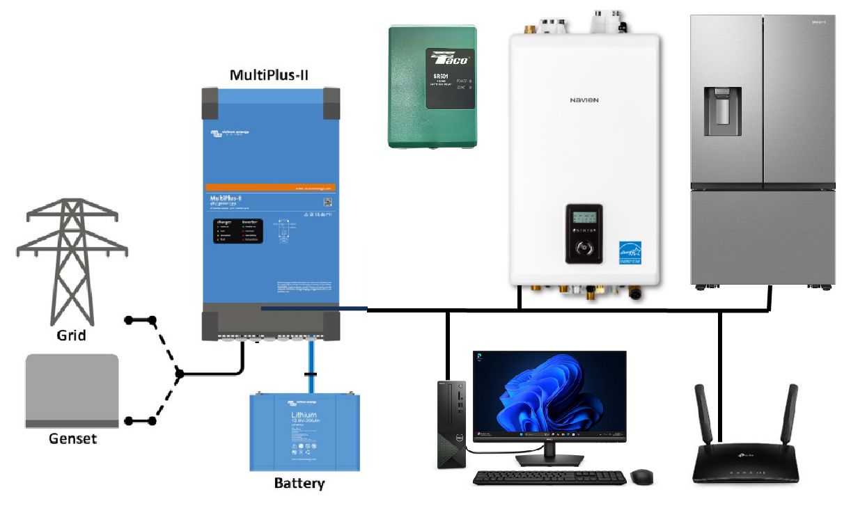 Boiler / Furnace / Water Heater - Electric Back Up - 430 watt max