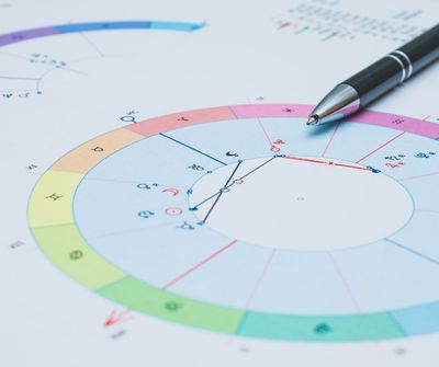 ✨ Etude complète de votre thème natal