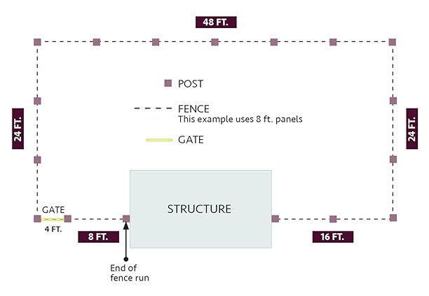How to Determin Fence Material