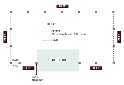 How to Determin Fence Material