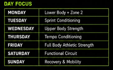 7 Day Hybrid Conditioning Program