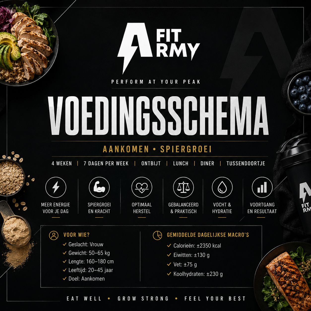 Voedingsschema - Aankomen en Spiergroei