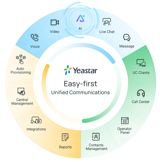Yeastar P Series Hosted Managed Cloud VoIP PBX Phone System Yeastar P Series Hosted Managed Cloud VoIP PBX Phone System