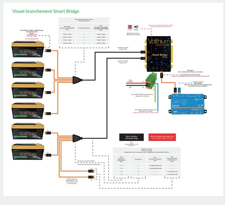 PONT INTELLIGENT (SMART BRIDGE)