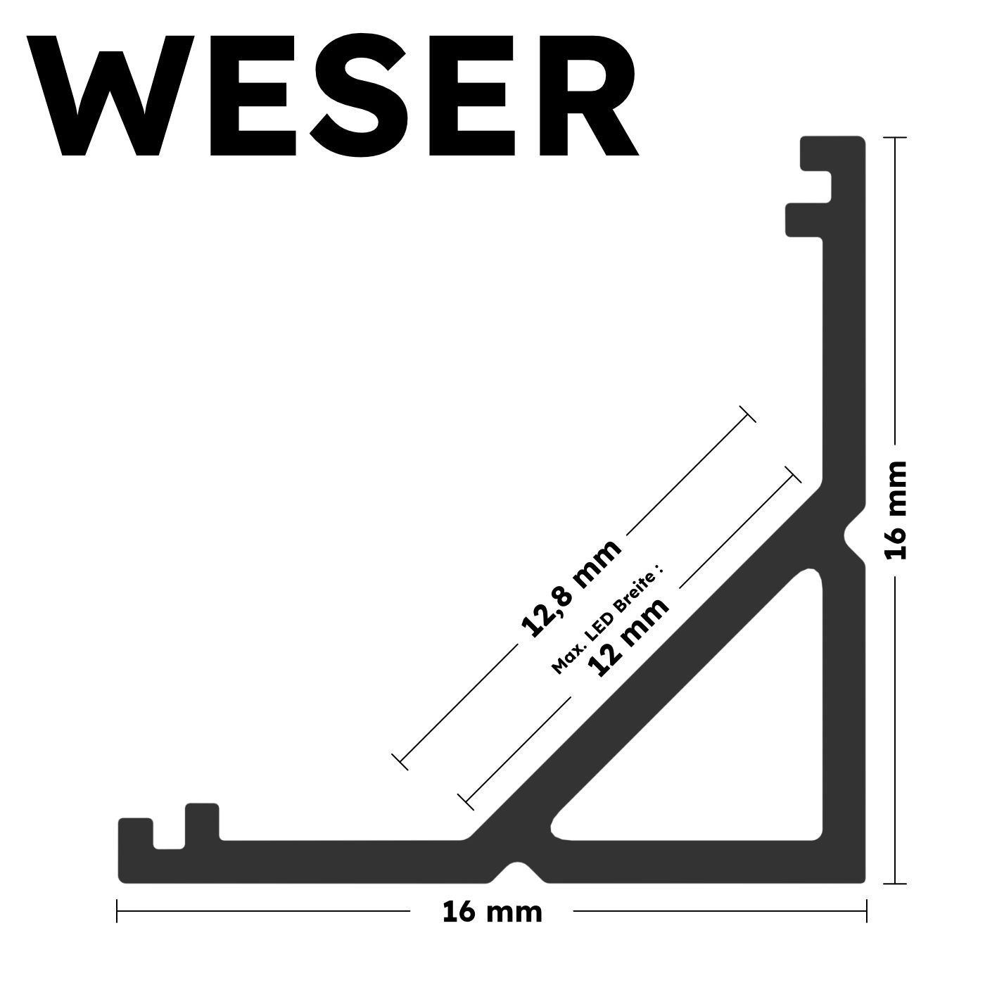 Weser