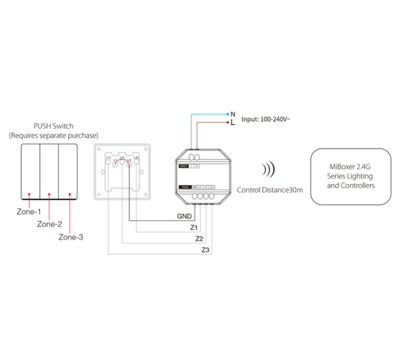 MI-LIGHT PUSH DIM MODULE | 3-ZONEN
