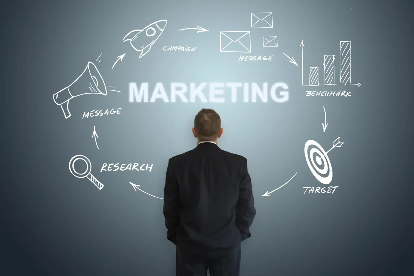 All in one Marketing(best selling)