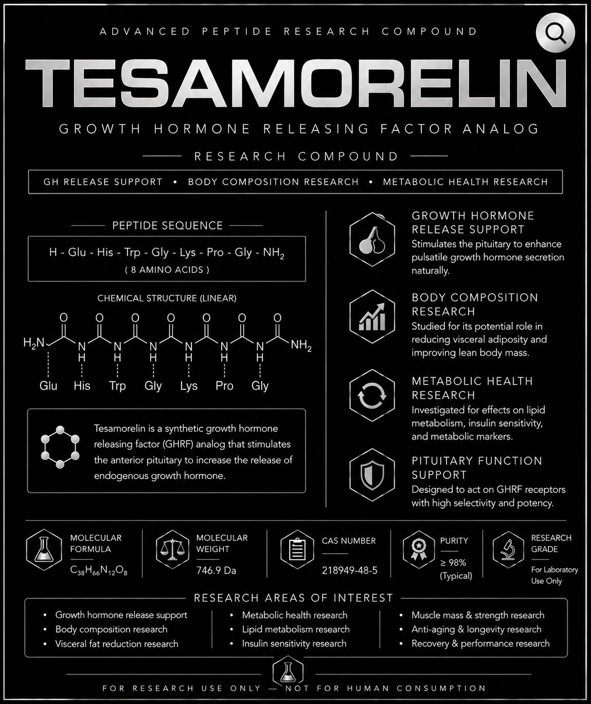 TESAMORELIN