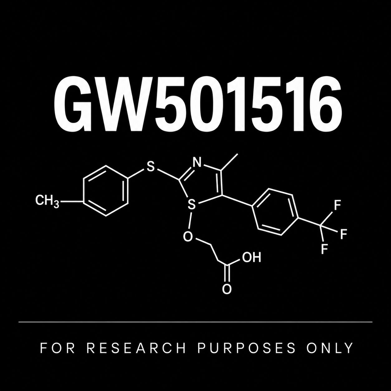 GW501516