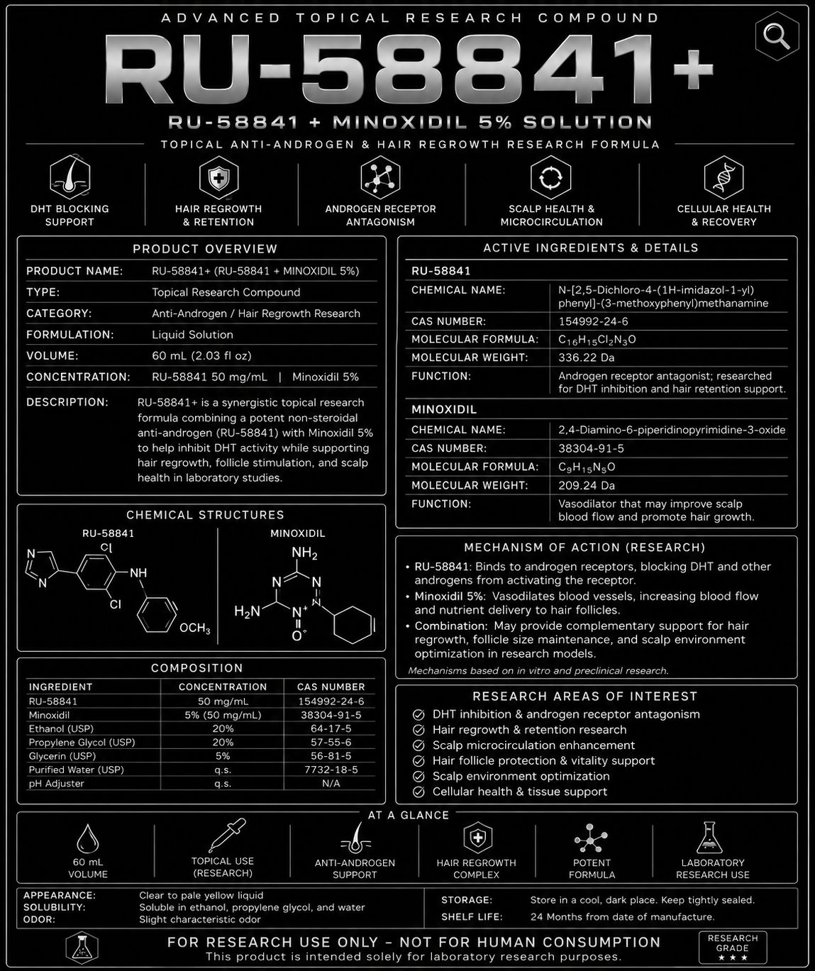 RU-58841+  60ML 