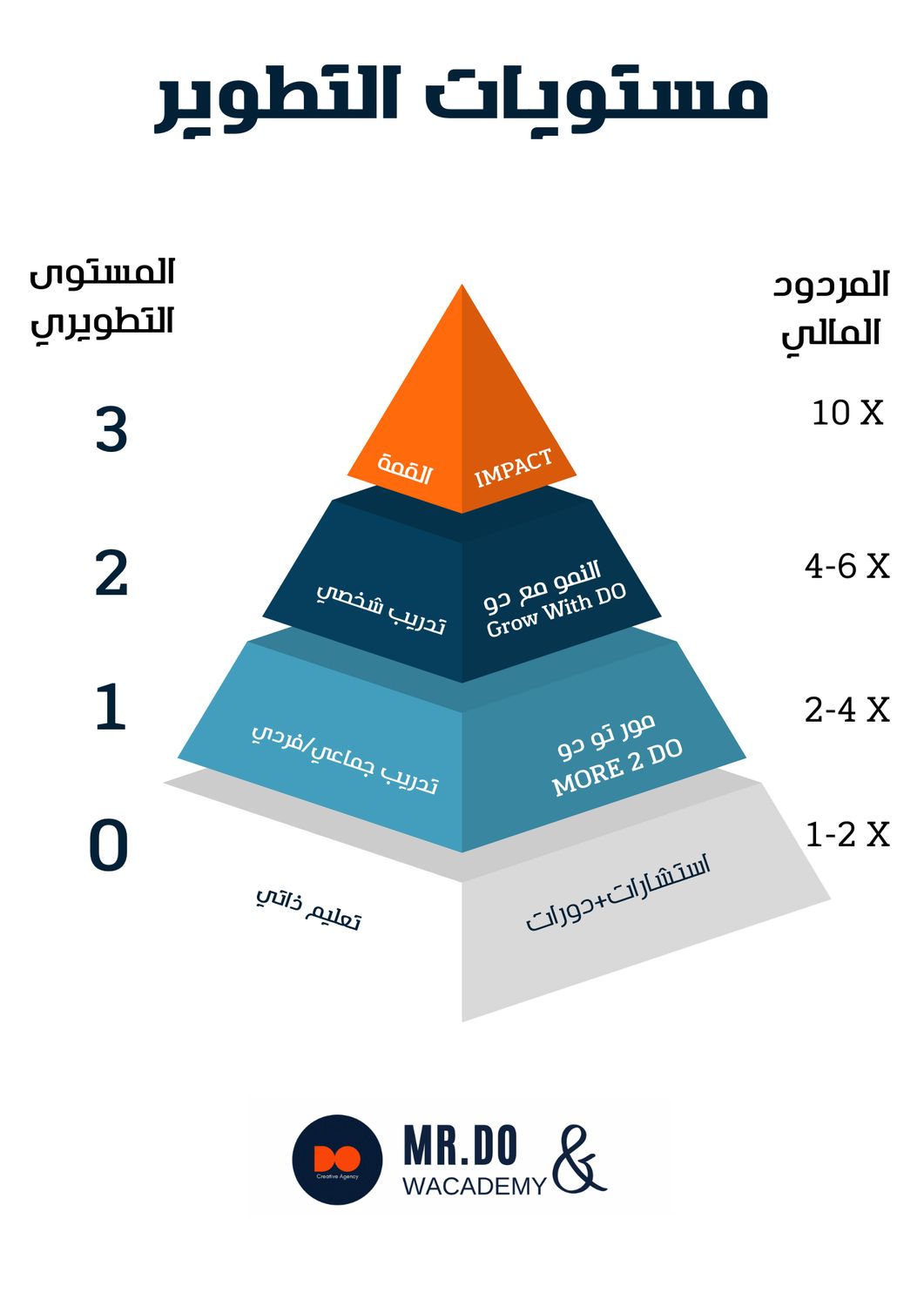 MORE 2 DOالمستوى البلاتيني