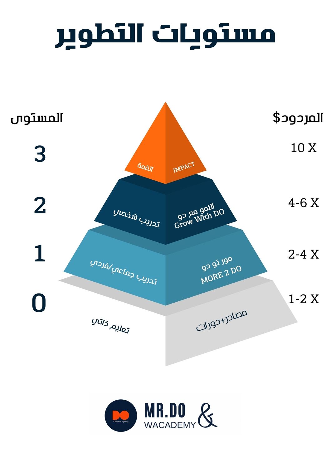 MORE 2 DO المستوى الذهبية