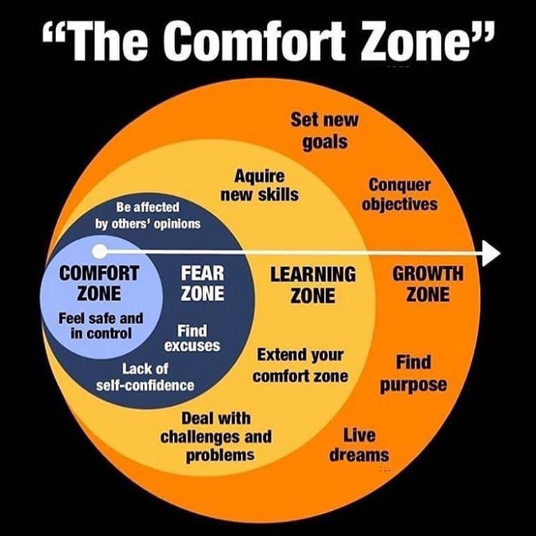 Mentorship With Mr.DO