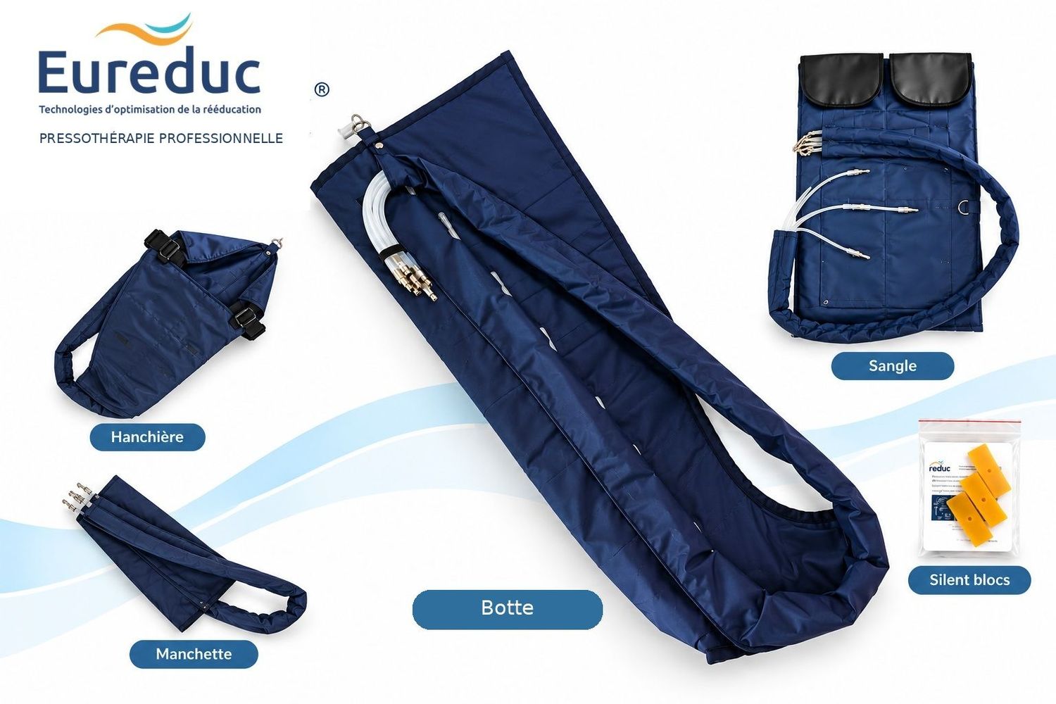 Accessoires de pressothérapie Eureduc : bottes, hanchières, manchettes et sangles abdominales