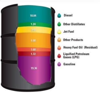 Crude Oil Barrel