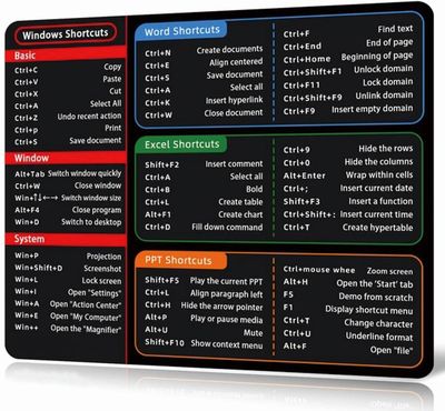 Microsoft Shortcuts Mousepad