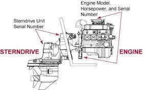 Identify your Mercruiser Petrol &amp; Drive Serial Numbers