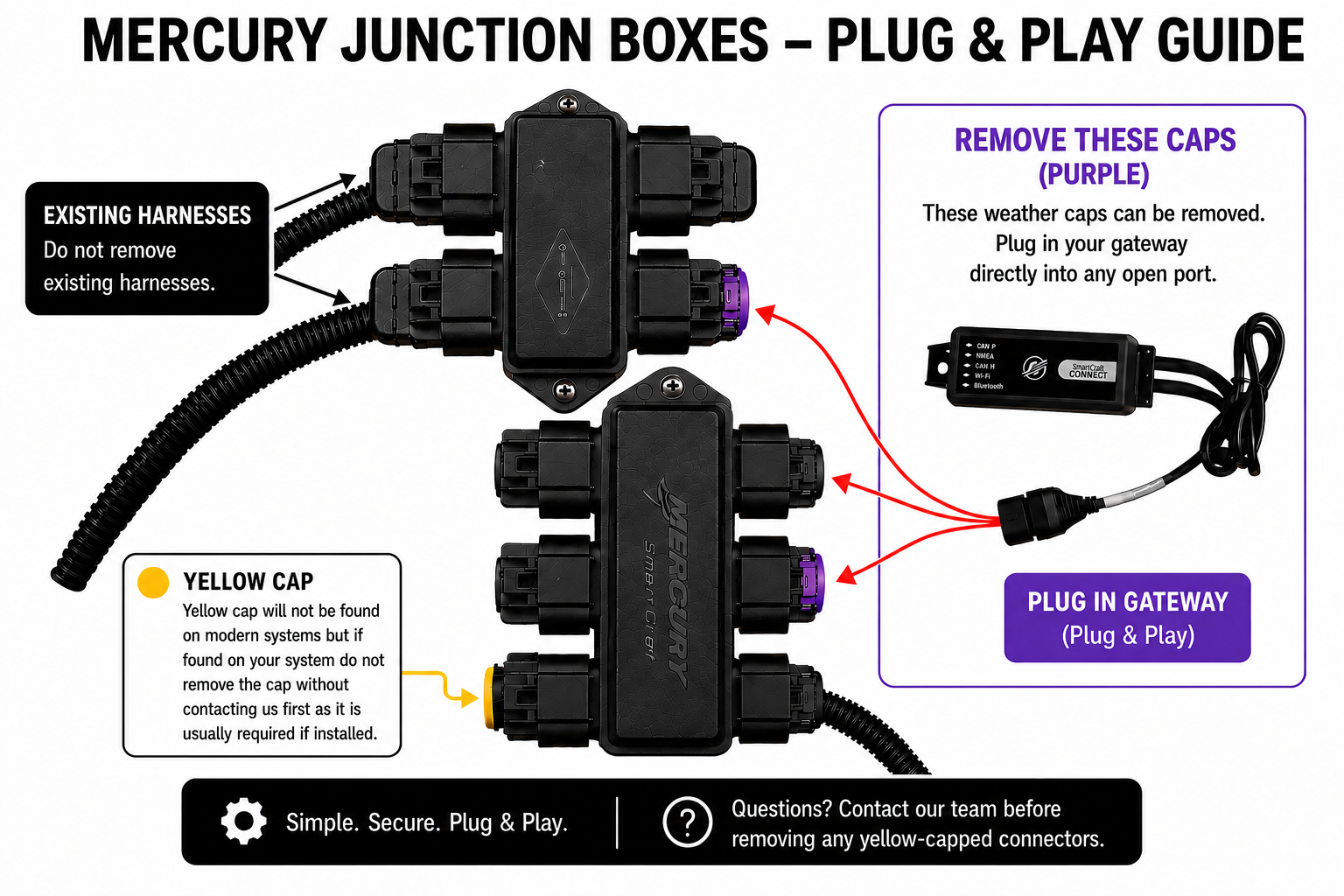 Mercury & MerCruiser NMEA 2000 Gateway