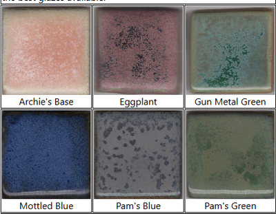 Sampler sets