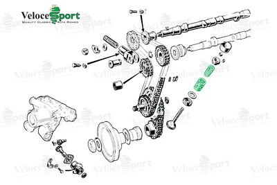 KENT Performance Valve Spring Set