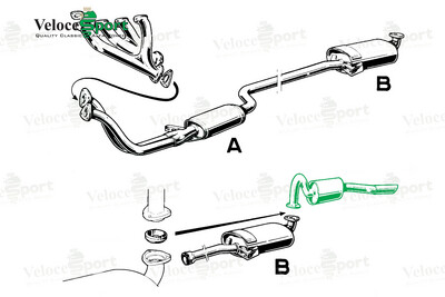 Rear Exhaust Section Coupes/Saloons/Roundtail Spiders
