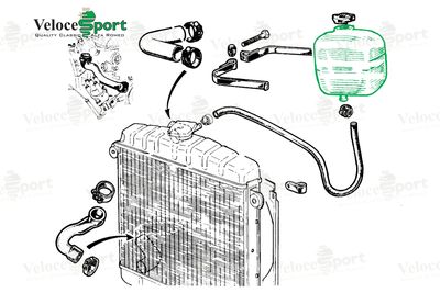 Radiator Expansion Tank 1968 Onward