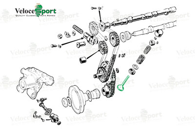 Inlet Valves