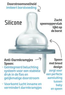 Pura silicone speen 2 stuks slow flow