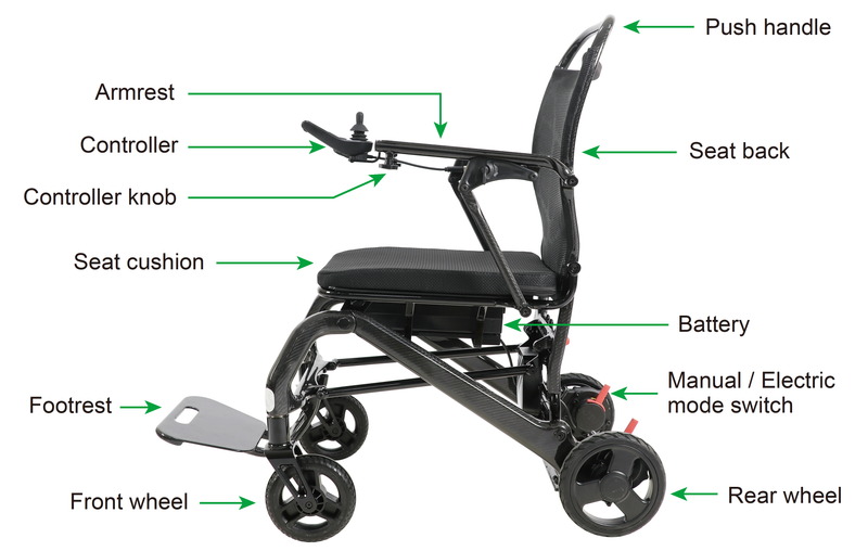 Flytemax2 Powerchair