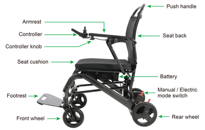 Flytemax2 Powerchair