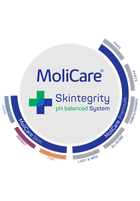 MOLICARE