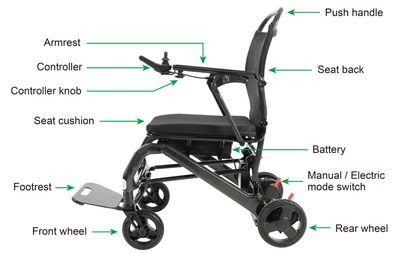 Flytemax2 Powerchair