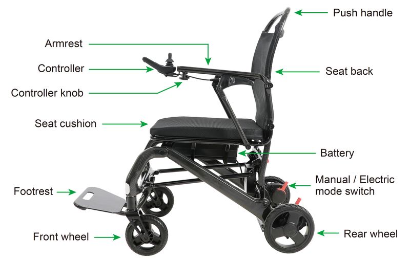 Flytemax2 Powerchair