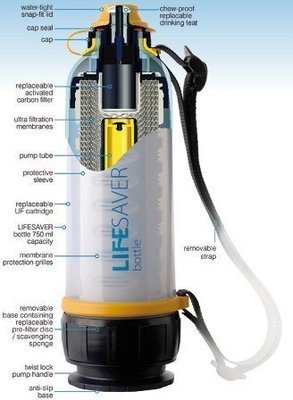 New Survival LifeSaver Bottles 4000L Filtration