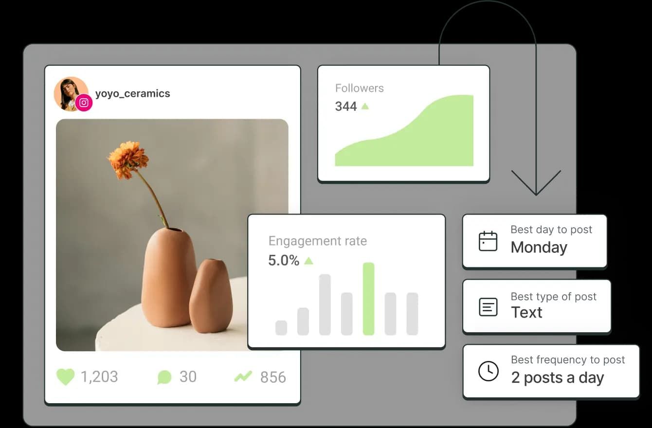 Social Media Scheduling Tools