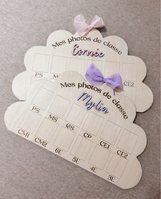 Panneau photos de classe nuage