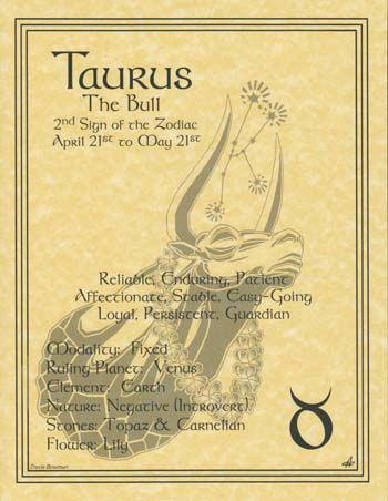 Cancer Zodiac Poster