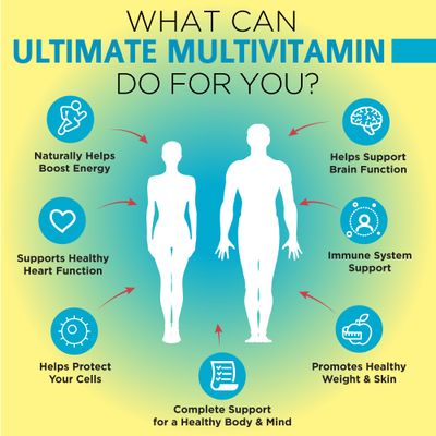 OmniBiotics Ultimate Daily Multivitamin for Women &amp; Men - 120 Vegan Capsules - Includes 34 Essential Ingredients Like Vitamin A, C, D &amp; E, Vitamin B12, B6, Biotin, &amp; Zinc - Multivitamins Supplement