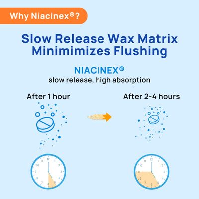 Niacinex Niacin 500mg Extended Time Release Tablets Minimal to No-Flush, Vitamin B3 Supplement - Cholesterol Balance, Nicotinic Acid - Vegan, cGMP, made in The USA (1 Pack)