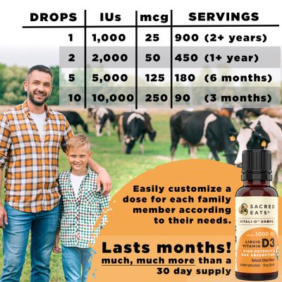 Organic Liquid Vitamin D Drops for Kids & Adults, Sugar Free. Easy to Use 1,000 IU/Drop in Coconut MCT Oil. Lasts Months, Best for High Doses. Max Absorption VIT D3 Supplement. No Taste (Flavorless)