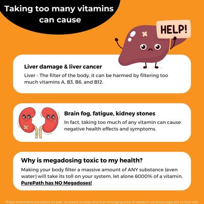 PurePath Non-Toxic Adult Multivitamin - 13 Vitamins - 100% RDA - No Harmful Megadoses - with B6 &amp; B12 - Supplement for Optimal Energy, Focus, and Longevity - 60 Capsules - 30 Day Supply
