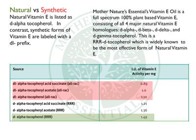 Mother Nature's Essentials Natural Vitamin E Oil Food Grade, 21,000IU d-Alpha-tocopherol, not Processed. 1 oz.