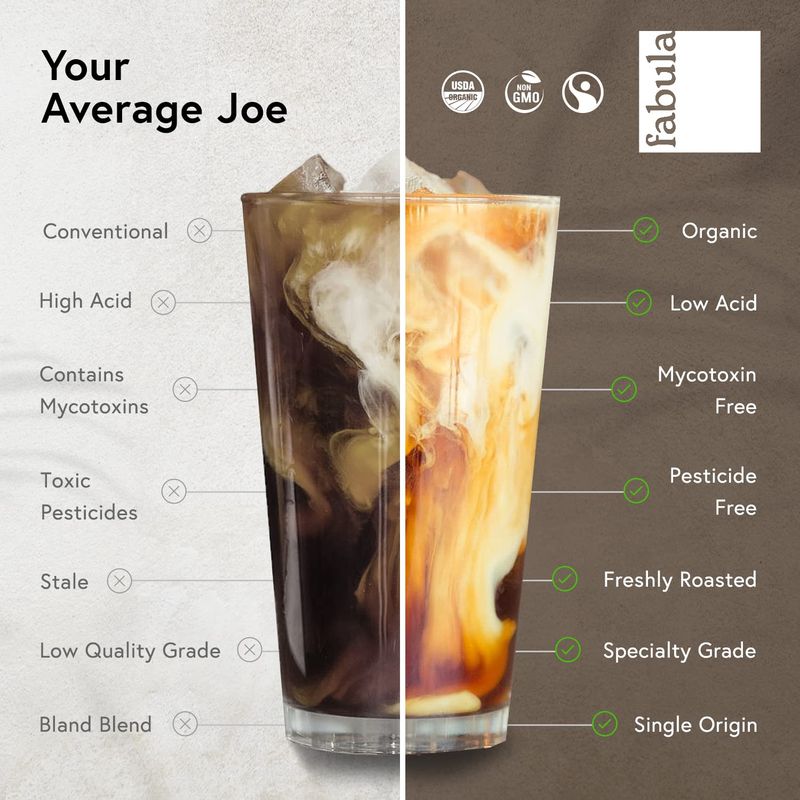 Fabula Low Acid Coffee, USDA Organic Ground Coffee Medium Roast - Non GMO - No Molds - Mycotoxins Pesticides Free - Single Origin Coffee - 12 oz