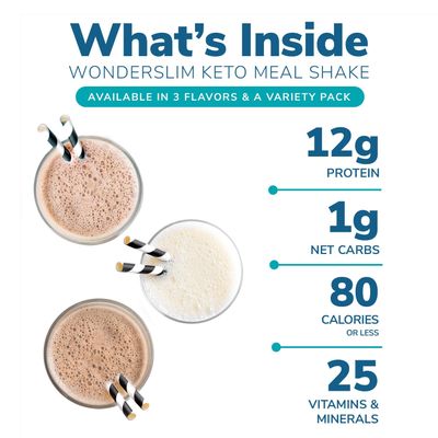 WonderSlim Keto Meal Replacement Shake, Chocolate, Low Carb, C8 MCTs, 12g Protein, Collagen, 25 Vitamins &amp; Minerals, Gluten Free (7ct)