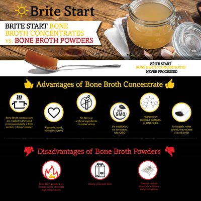 Brite Start Bone Broth - Variety Pack - 4 Count - Keto Friendly Concentrate with 16g Collagen, 20g Paleo Protein - Made from Free Range Chicken Bones & Grass Fed Beef - Single Serve Packets